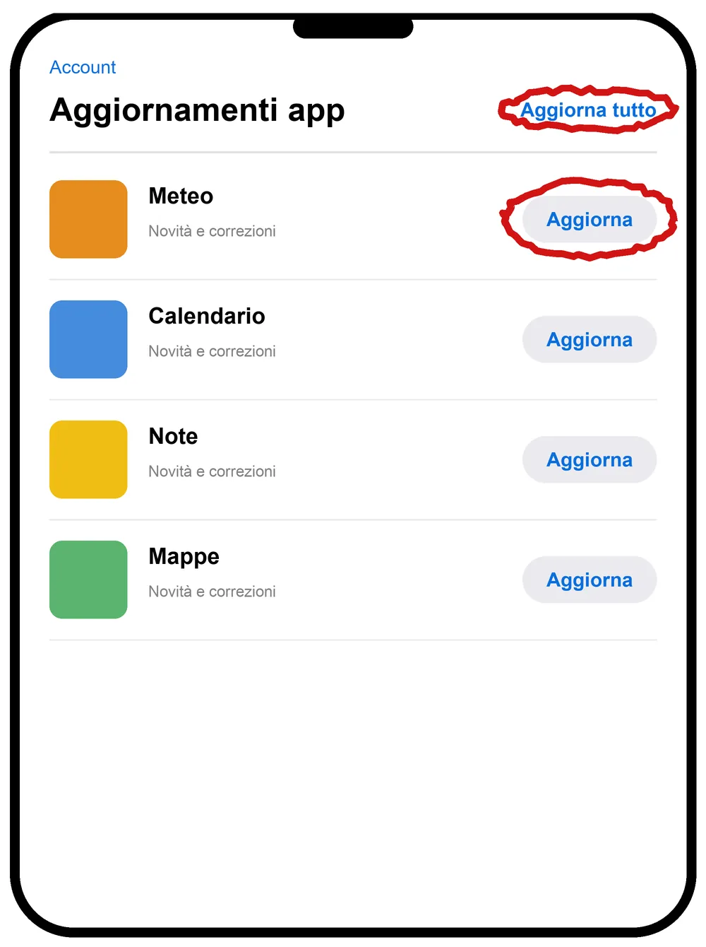 App Store, Aggiornamenti app: l'elenco delle app in attesa con il pulsante Aggiorna accanto a ciascuna e Aggiorna tutto in alto (illustrazione ricostruita)