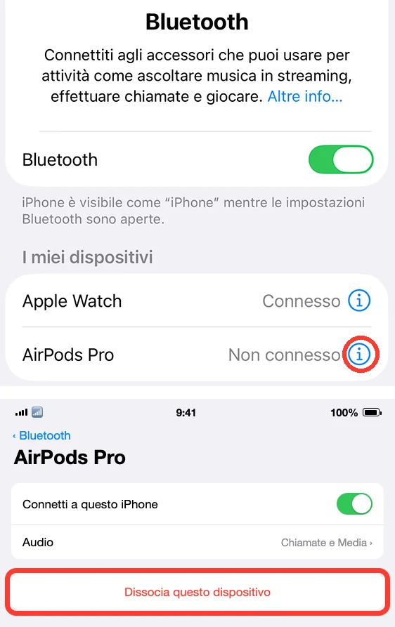 Composito a due pannelli: sopra, screenshot ufficiale Apple di Impostazioni → Bluetooth su iPhone con l'icona i cerchiata accanto al dispositivo; sotto, illustrazione ricostruita della schermata di dettaglio che si apre toccandola, con Dissocia questo dispositivo cerchiato