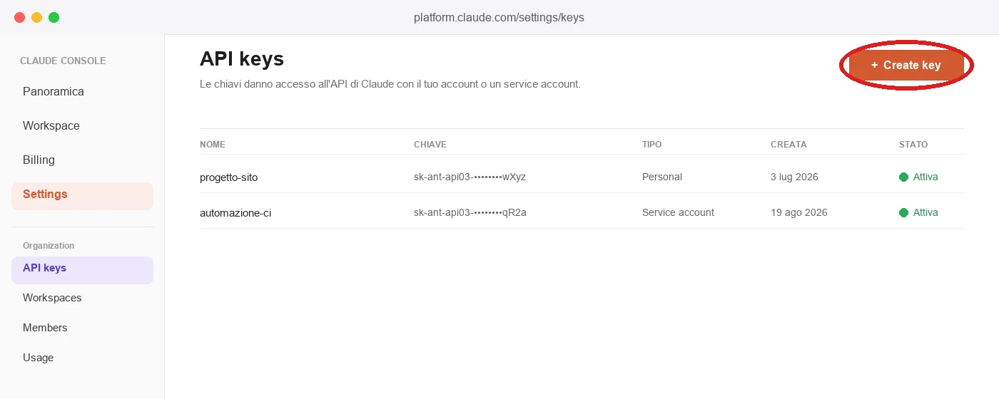 La pagina «API keys» della Claude Console (ricostruzione, non una schermata reale: la documentazione ufficiale descrive il percorso a parole ma non pubblica uno screenshot), con il pulsante «Create key» in alto a destra cerchiato in rosso — il percorso è Settings → API keys → Create key