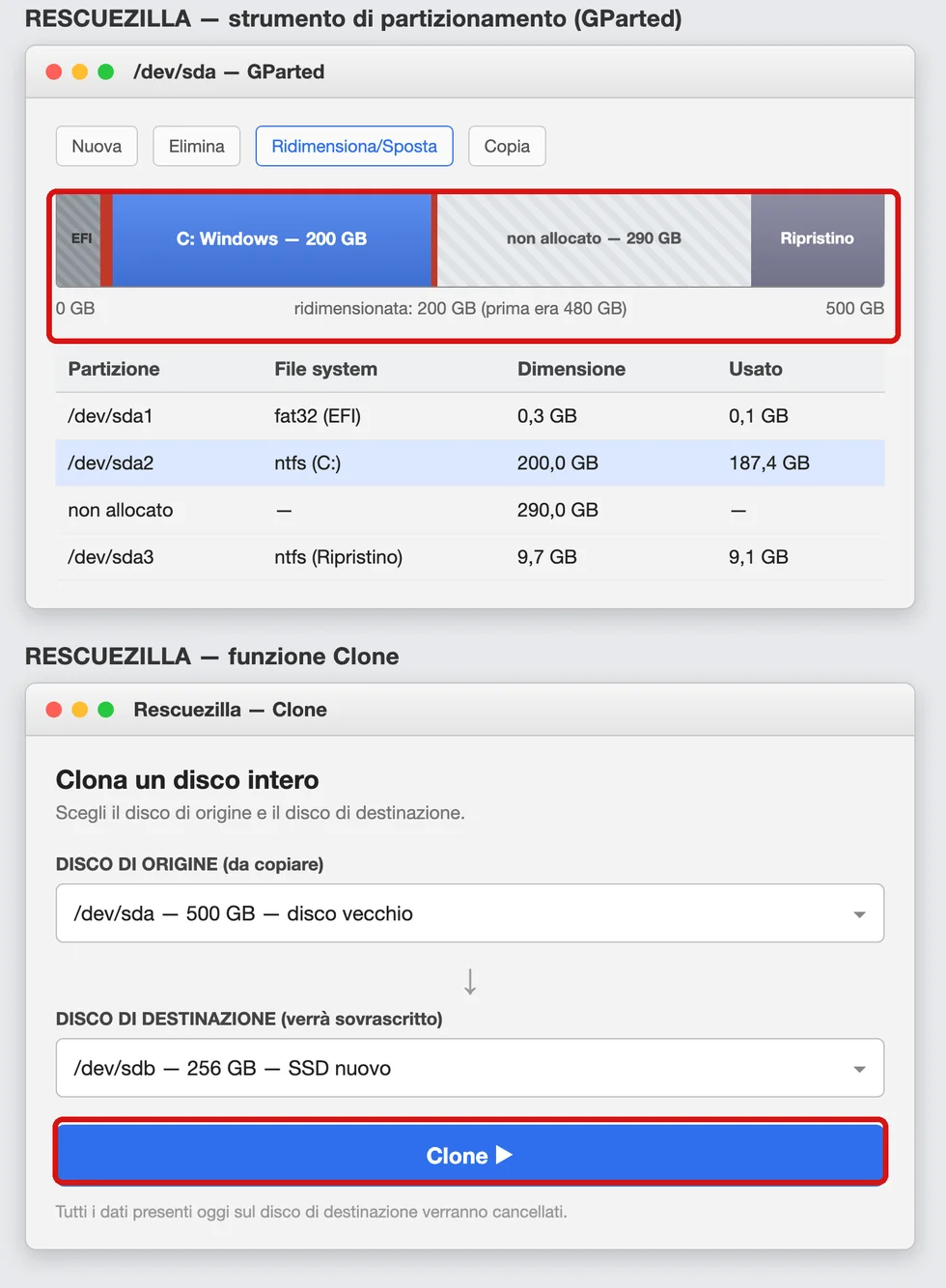 Illustrazione ricostruita: lo strumento di partizionamento incluso in Rescuezilla (GParted) con la partizione ridimensionata cerchiata, e la schermata della funzione Clone con disco di origine e di destinazione scelti