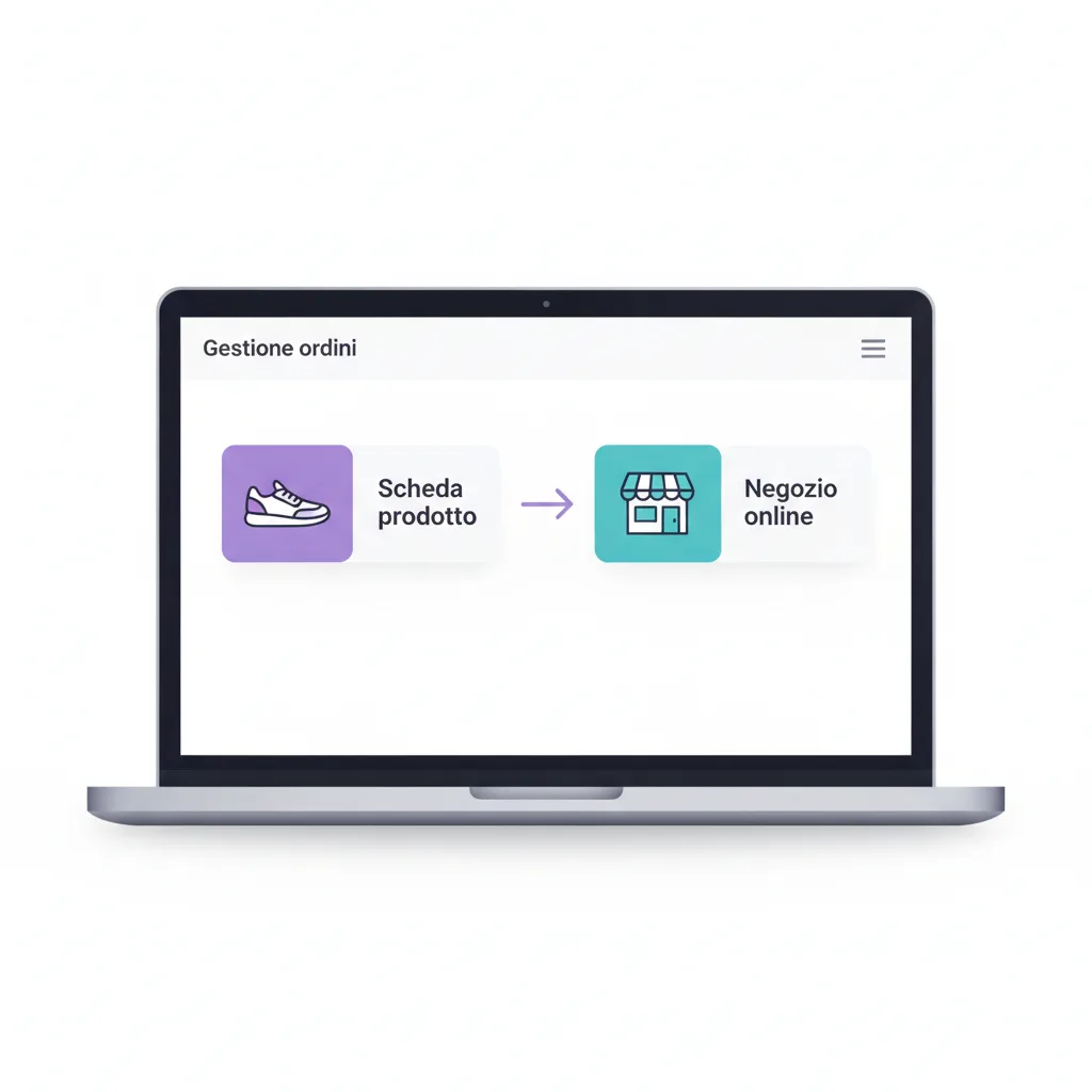 Illustrazione: un'app di gestione ordini collega una scheda prodotto al negozio online