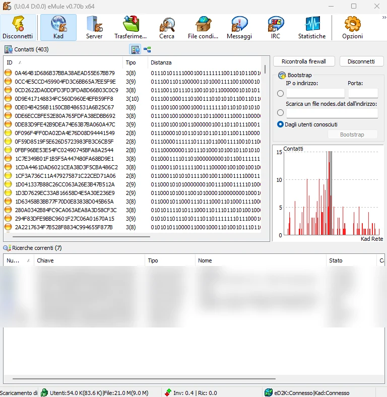 La scheda Kad di eMule collegata: a destra il riquadro Bootstrap con «Scarica un file nodes.dat dall'indirizzo», in basso «Kad:Connesso» (l'elenco delle ricerche in corso è sfocato)