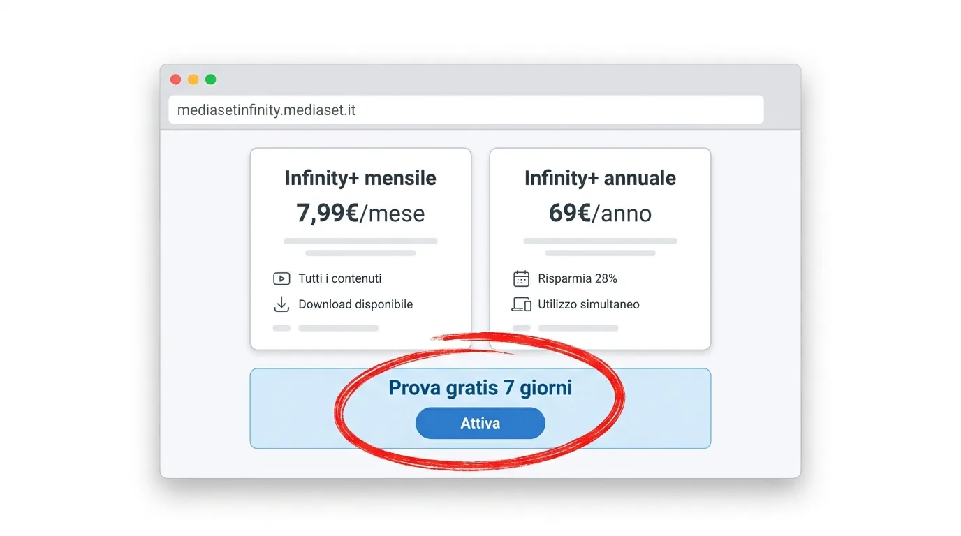 Il confronto fra Infinity+ mensile e annuale, con il pulsante per attivare la prova gratuita di 7 giorni (illustrazione ricostruita)