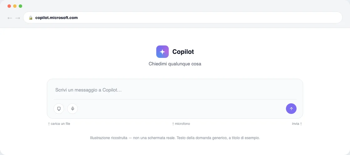 Ricostruzione della pagina copilot.microsoft.com appena aperta, con la casella per scrivere la prima domanda.