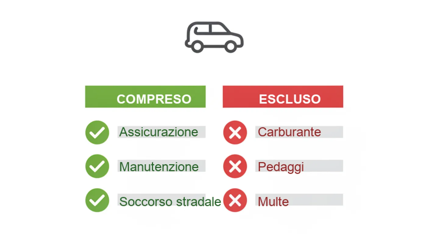 Cosa è compreso nel canone (assicurazione, manutenzione, soccorso stradale) e cosa resta fuori (carburante, pedaggi, multe)