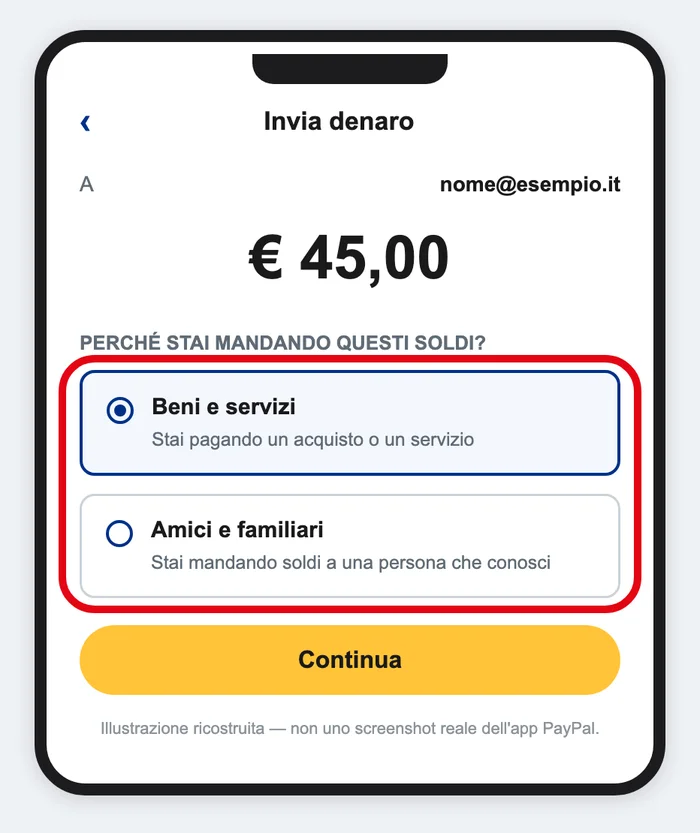 Illustrazione ricostruita della schermata di scelta fra «beni e servizi» e «amici e familiari» nell'app, al momento di inviare denaro a una persona (non è uno screenshot reale: PayPal non pubblica questa schermata sulle sue pagine ufficiali)