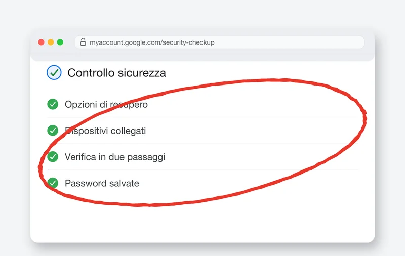 Ricostruzione della pagina del Controllo sicurezza di Google (myaccount.google.com/security-checkup), con alcune delle aree controllate elencate