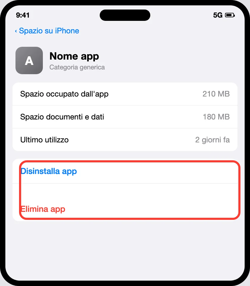 Impostazioni > Generali > Spazio su iPhone > nome di un'app, con i pulsanti «Disinstalla app» ed «Elimina app» in evidenza. Illustrazione ricostruita: icona e nome dell'app sono generici, non è uno screenshot reale.