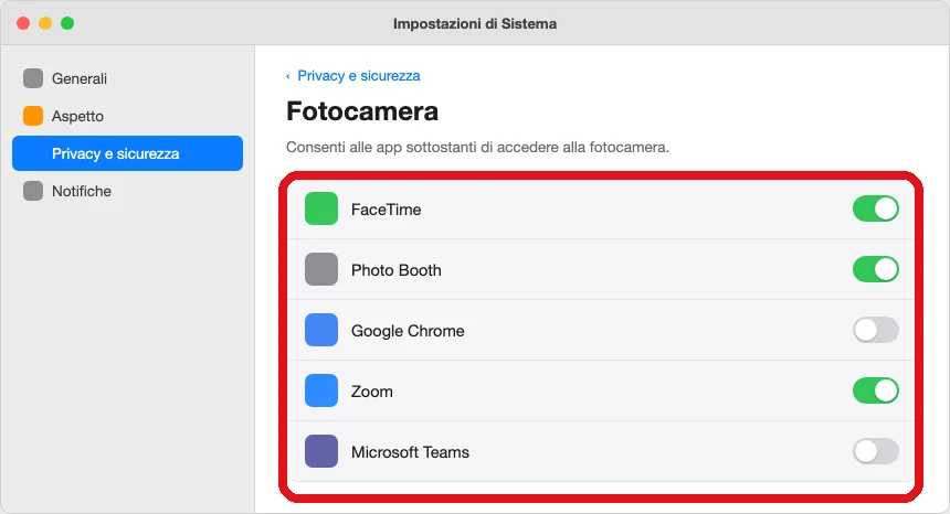 Ricostruzione della finestra Impostazioni di Sistema → Privacy e sicurezza → Fotocamera su Mac, con l'elenco delle app che possono accedervi e l'interruttore acceso o spento per ciascuna